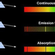 Illustration for article titled Spectroscopy: Using rainbows to analyze the universe